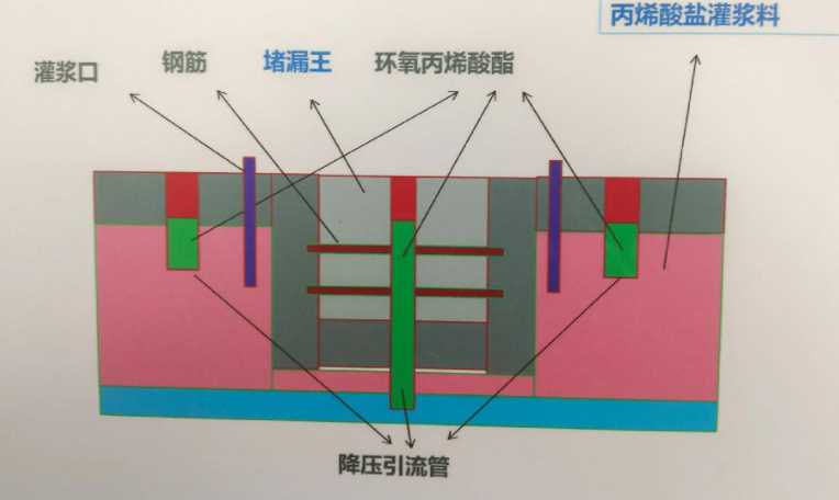 洛阳洛宁县防水堵漏工程设计