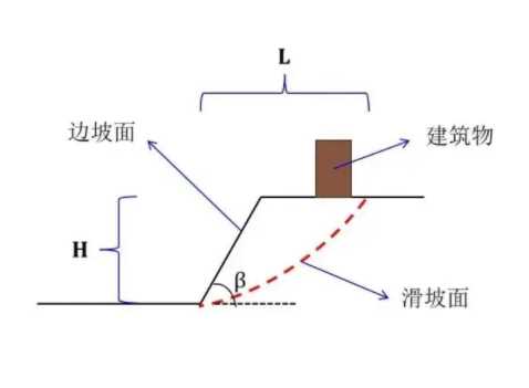 洛阳洛宁县边坡工程设计